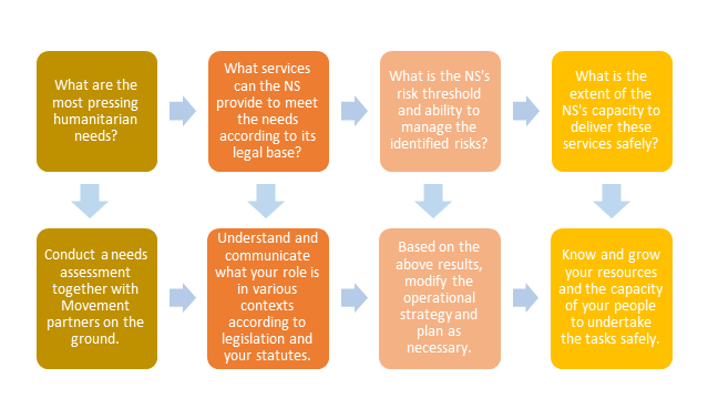 i-context-and-risk-assessment-safer-access