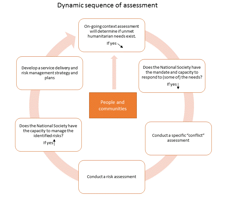 i-context-and-risk-assessment-safer-access